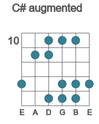 Guitar scale for C# augmented in position 10